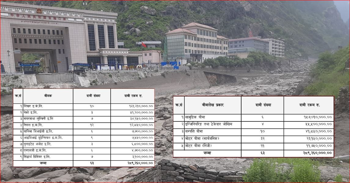 रसुवागढी बाढीपछिको क्षति : करिब २९ करोड रुपैयाँ बराबरको बिमा दाबी,  बढी दाबी शिखर इन्स्योरेन्समा