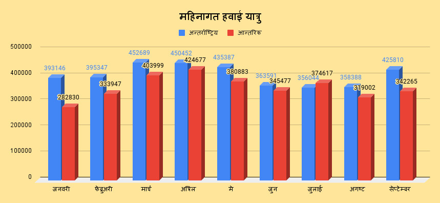 महिनागत हवाई यात्रु.png
