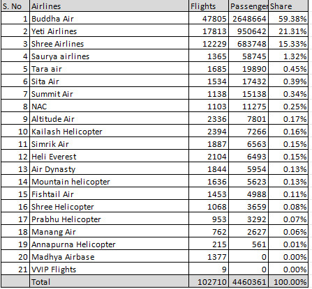 air lines.png