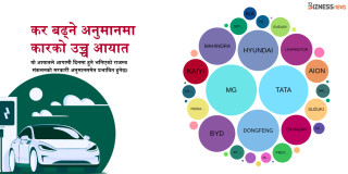 बजेटअघिको एक महिनामा कुन ब्रान्डका कति कार भित्रिए?