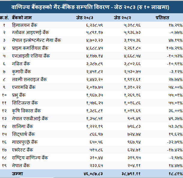 commercial banks non banking.PNG