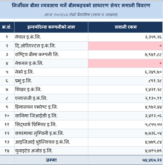 share lagani non life.PNG