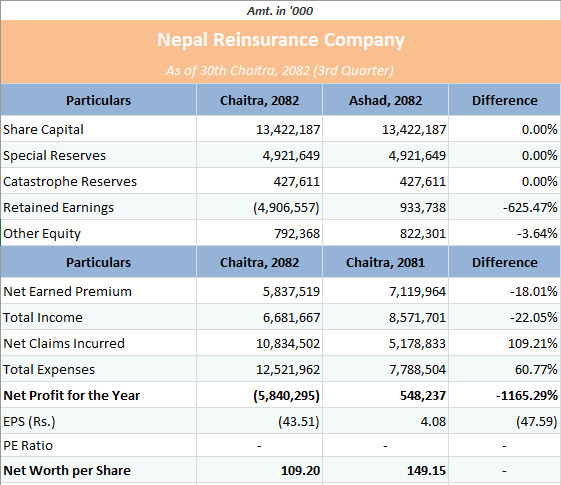 nepal re insurance22.PNG
