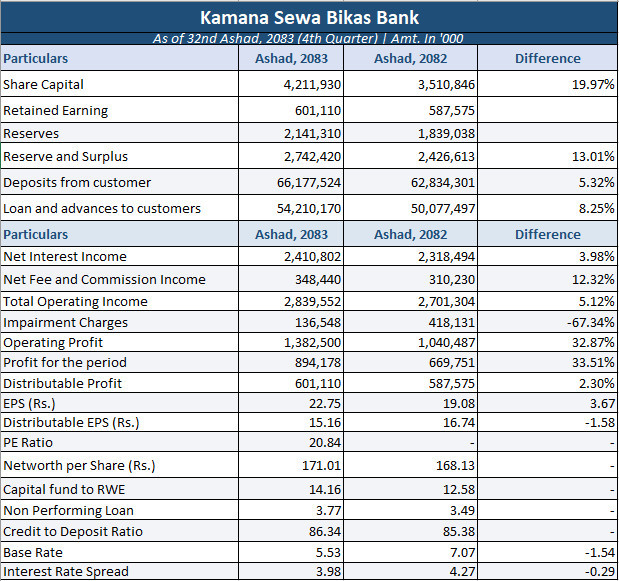 kamana sewa bikash bank.jpg