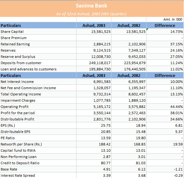 sanima bank22222.PNG