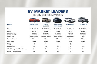 The electric vehicle (EV) market is quickly advancing