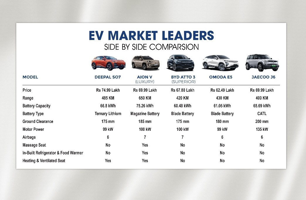 The electric vehicle (EV) market is quickly advancing