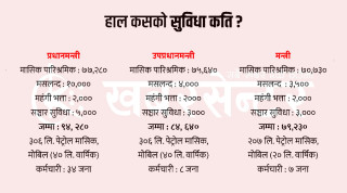 प्रधानमन्त्री र मन्त्रीको तलब र सेवा-सुविधा तोक्ने अधिकार मन्त्रिपरिषद्लाई