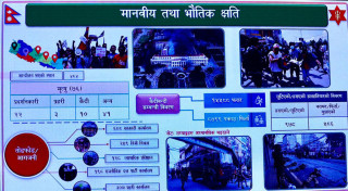 सेनाको रिपोर्ट: जेन‍जी आन्दोलनमा मृत्यु भएका ७६ मध्ये २२ प्रदर्शनकारी, ३ जना प्रहरी