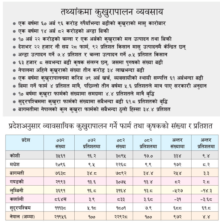 kukhura tathyanka.jpg