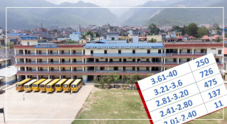 कालिका मानवज्ञान माविका रिजन पछाईले ल्याए ३.९५ जीपीए