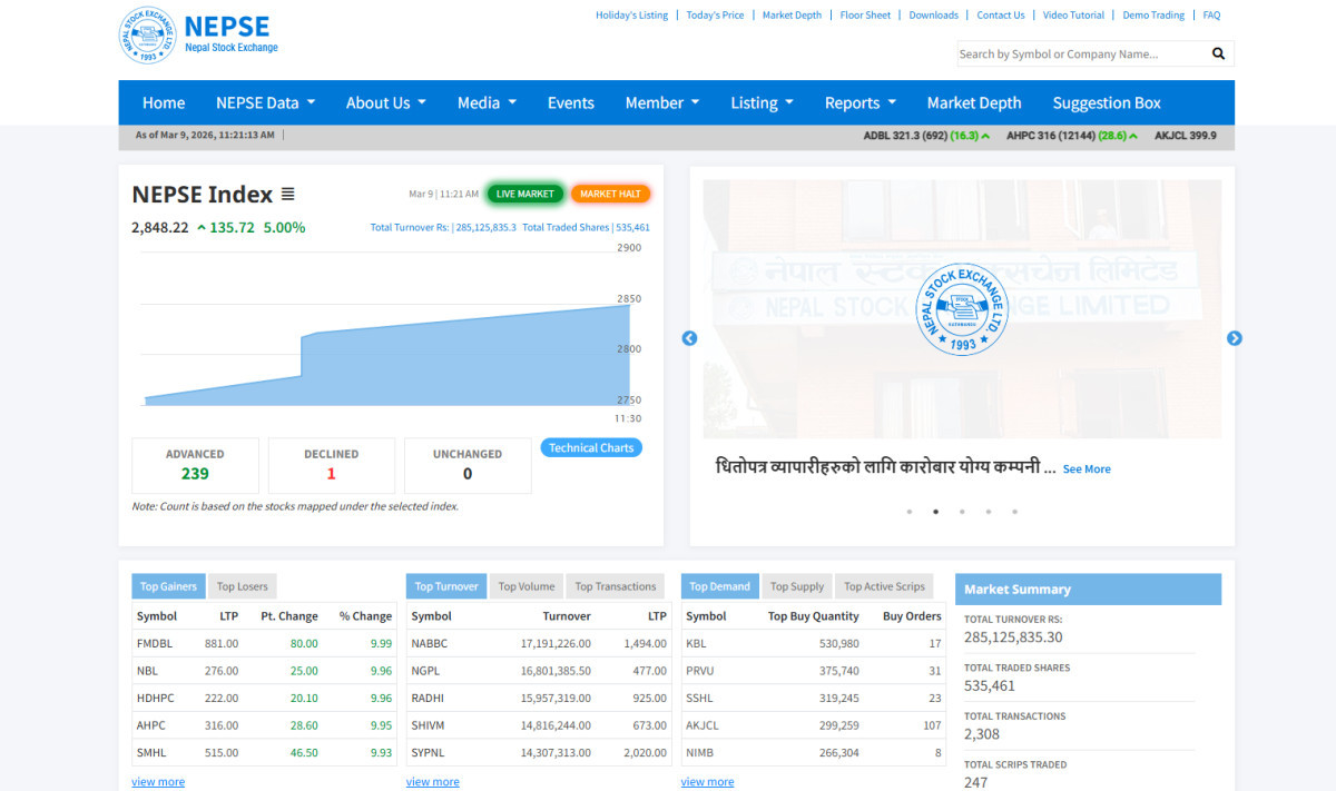 चुनावपछिको पहिलो दिन नै शेयर बजारमा लाग्यो दोस्रो सर्किट