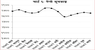 धितोपत्र बजार पुँजीकरण ४४ खर्ब ८४ अर्ब ७९ करोड कायम