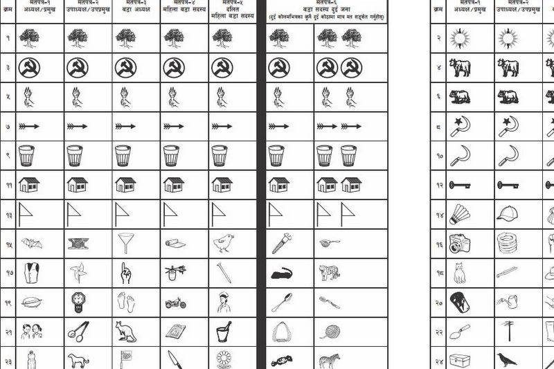 एक करोड दुई लाख ३० हजार थान मतपत्र छपाइ