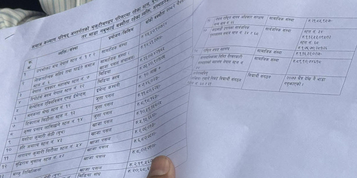 भृकुटीमण्डपमा २० सटलमा ताला, करोडौं भाडा बक्यौता सार्वजनिक