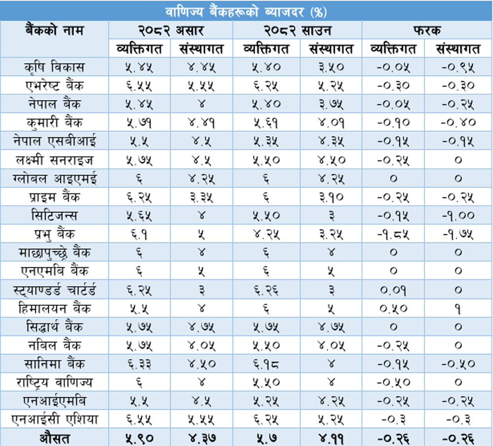 Bank_interest_rate_Saun_2082.jpg