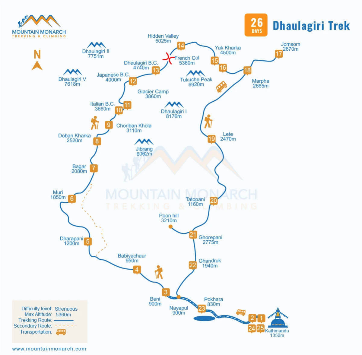 Trekking trail built on the route to Dhaulagiri Base Camp