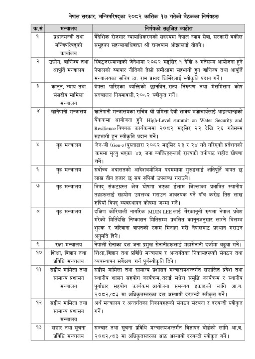 नेपाल-सरकार-मन्त्रिपरिषद्_का-२०८२-कात्तिक-१७-गतेका-निर्णयहरू_page-0001_QjBricKy2L.jpg
