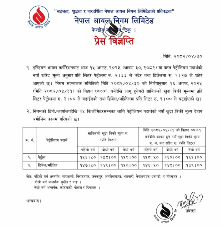 पेट्रोलको मुल्य बढ्यो, डिजल र मट्टीतेलको घट्यो